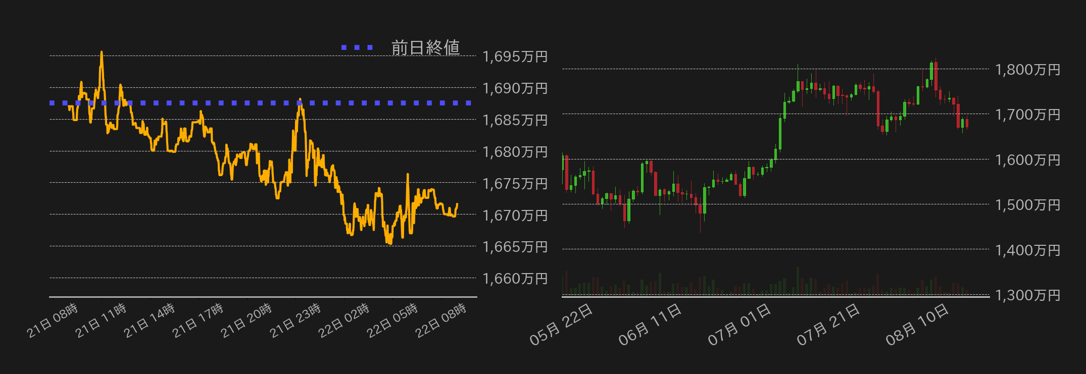 ビットコインチャート