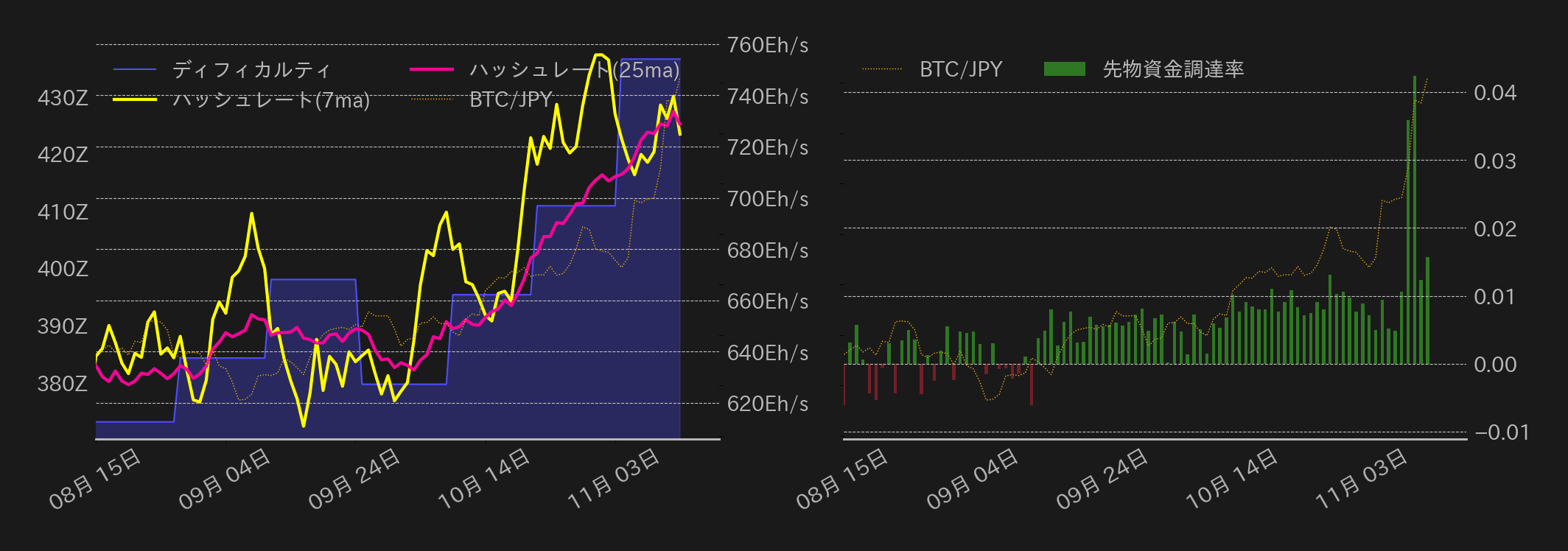 ビットコインチャート2
