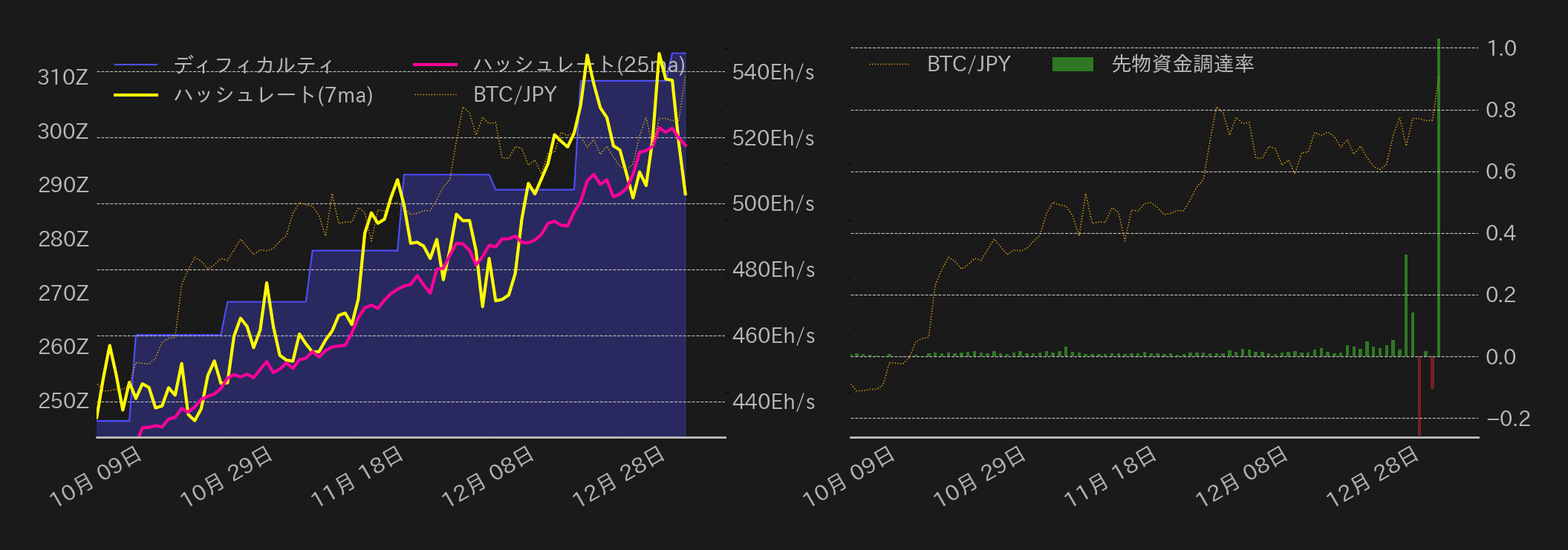 ビットコインチャート2