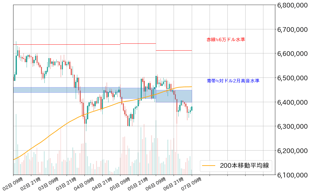 ビットコインチャート1時間足