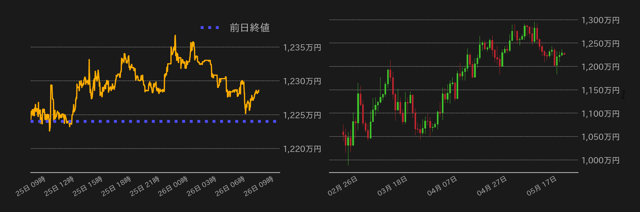 ビットコインチャート