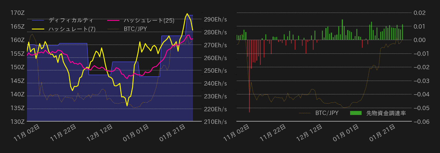 ビットコインチャート2