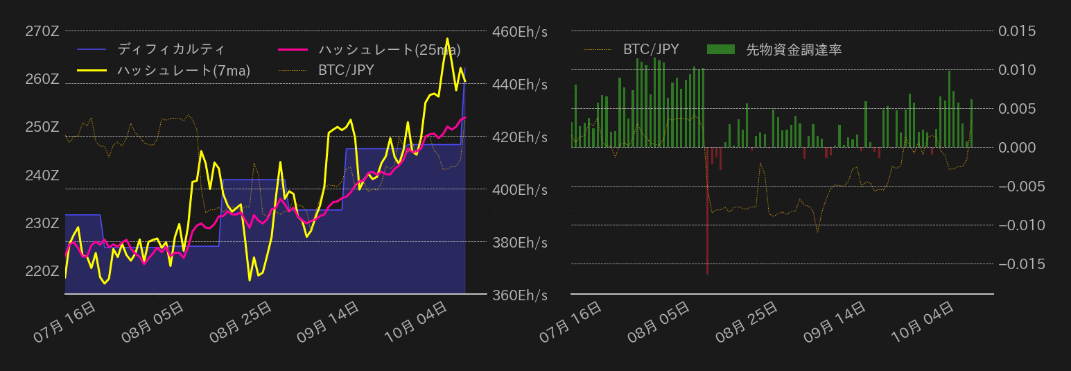 ビットコインチャート2