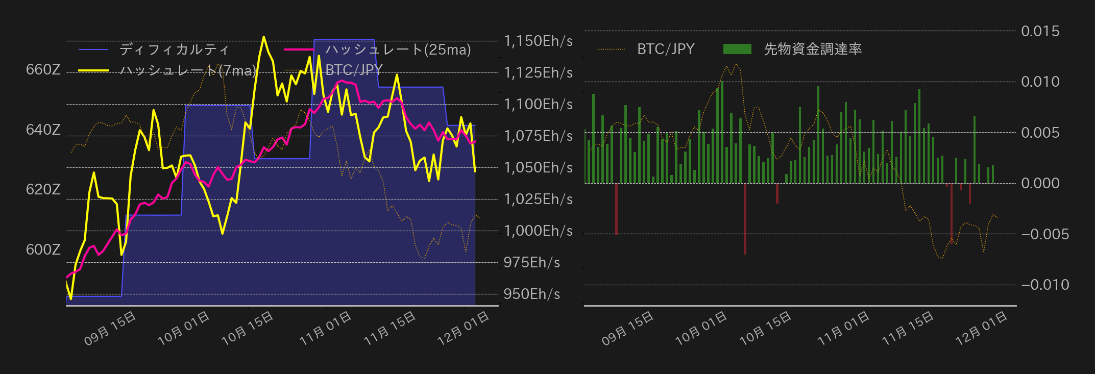 ビットコインチャート2