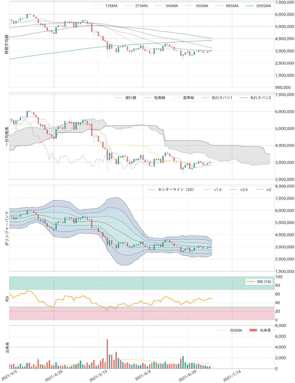 ビットコインテクニカル分析