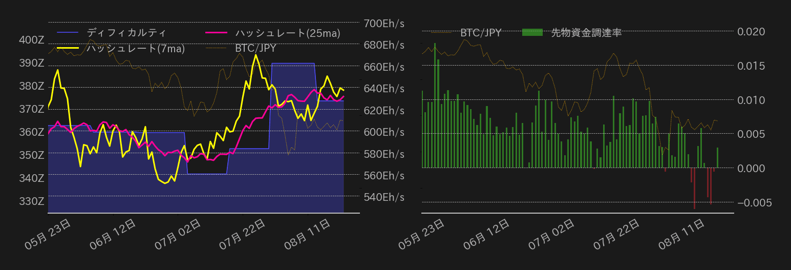 ビットコインチャート2
