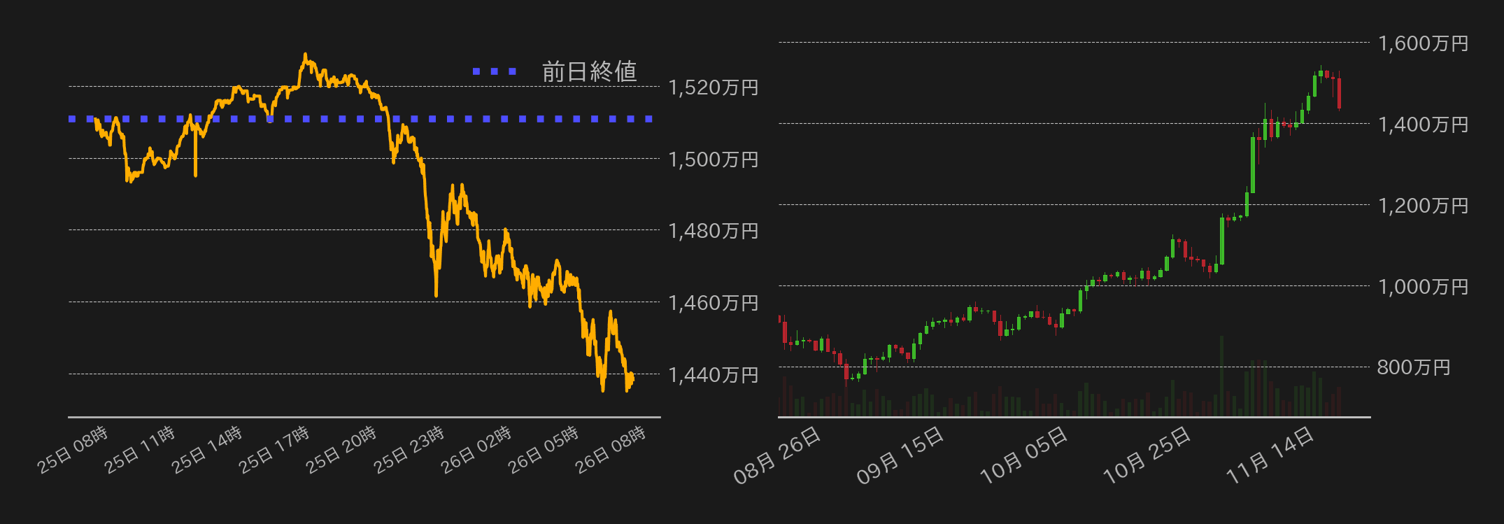 ビットコインチャート
