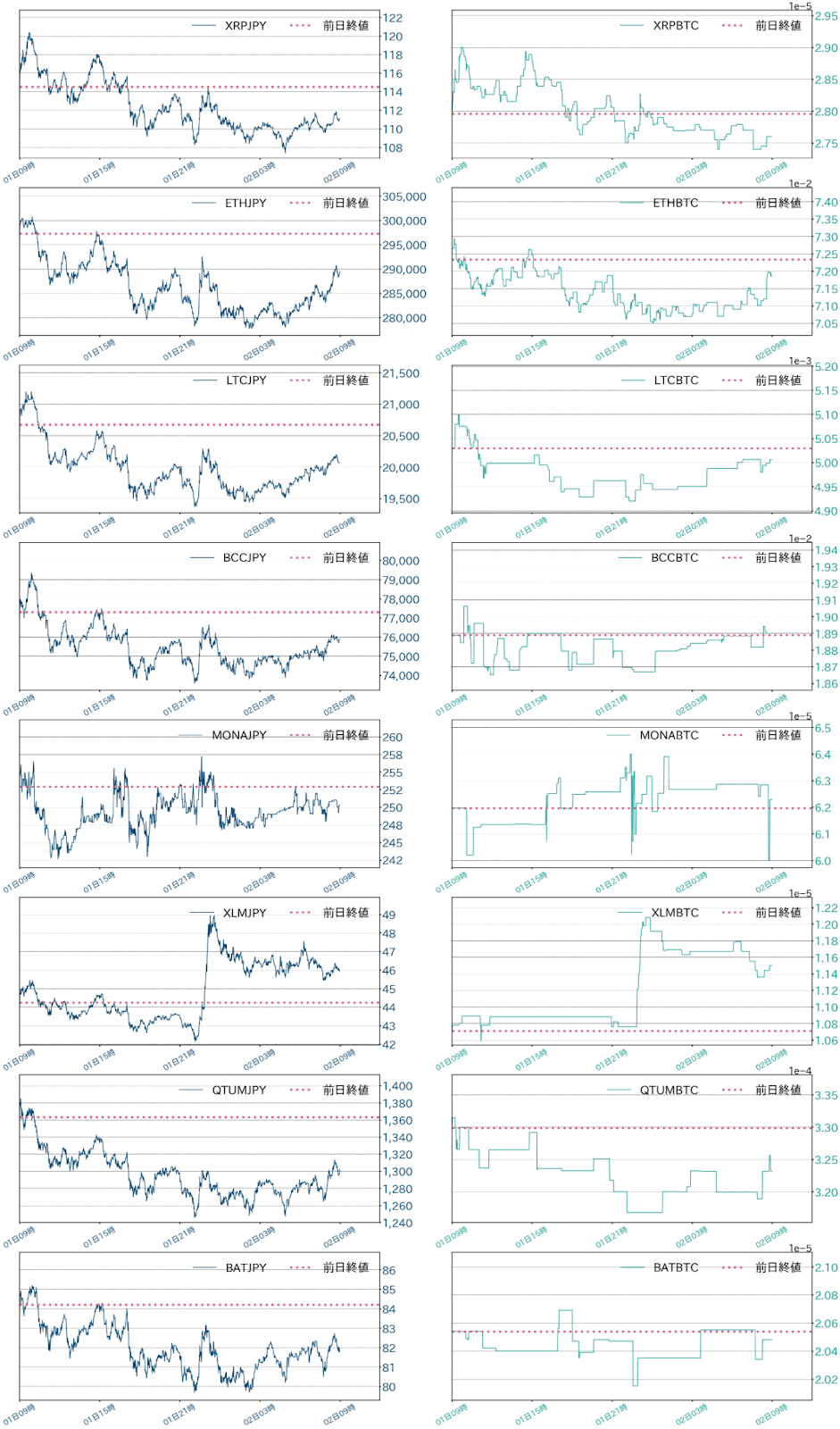 アルトコインチャート