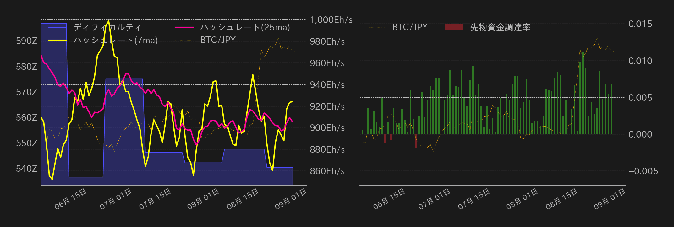 ビットコインチャート2