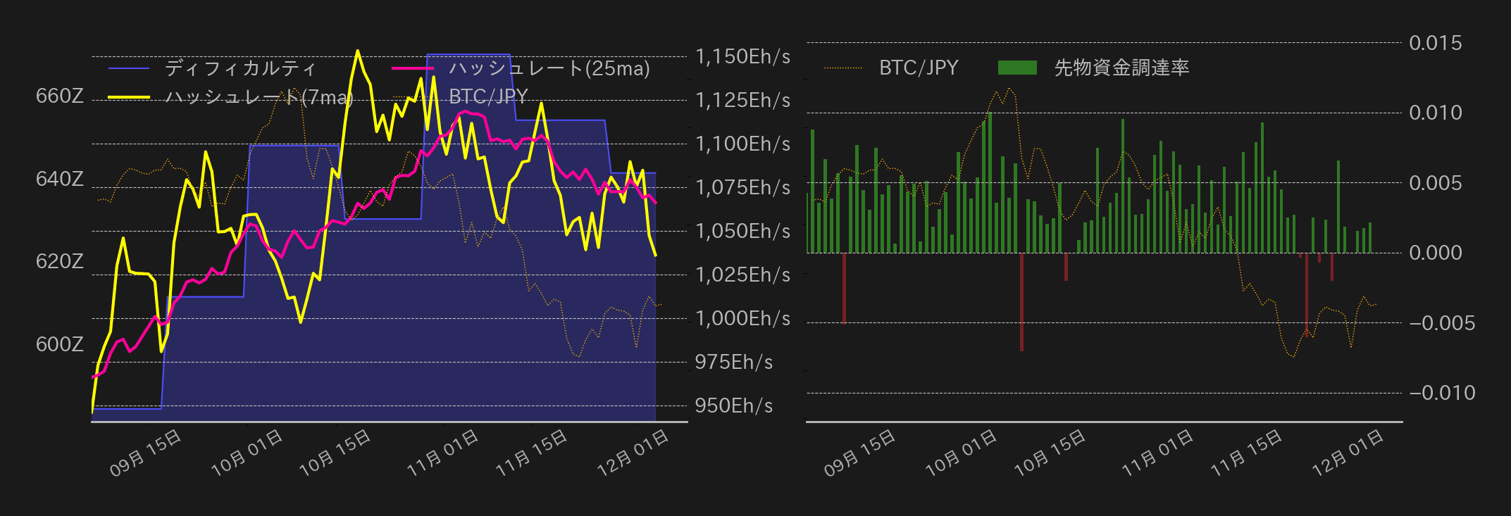 ビットコインチャート2