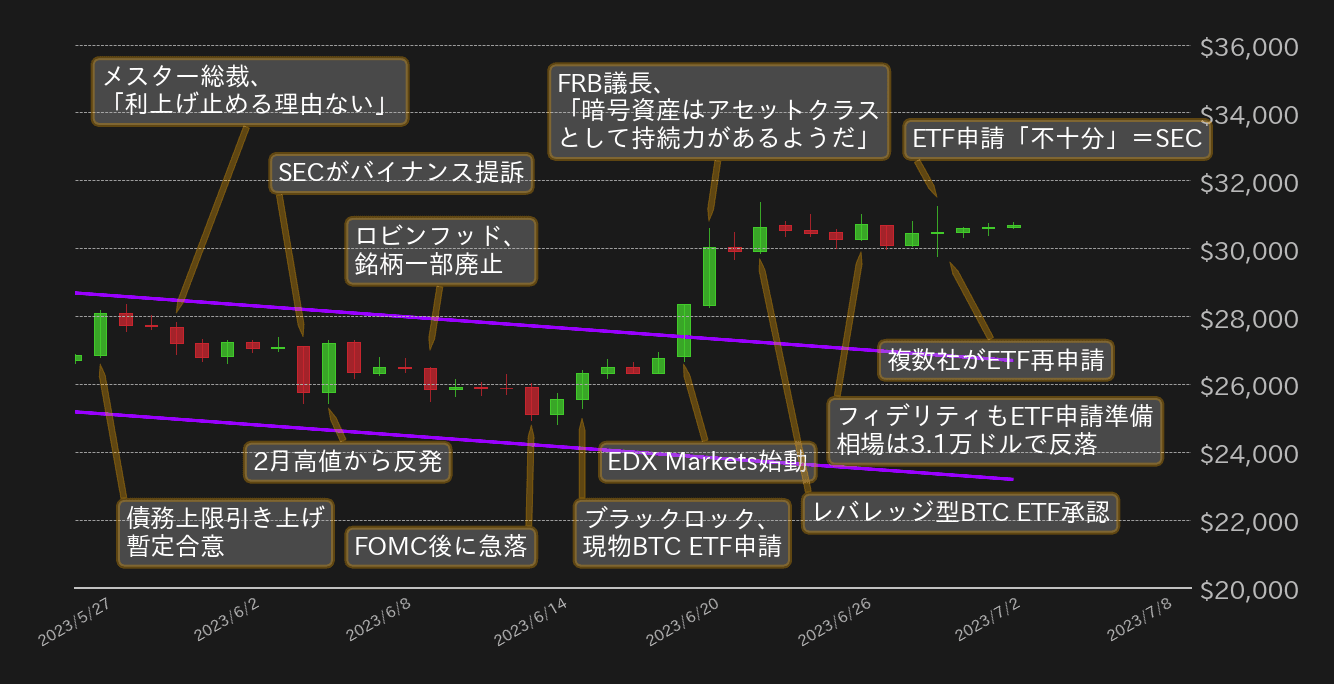 ビットコインチャート