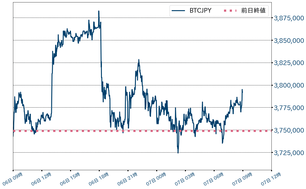 ビットコインチャート