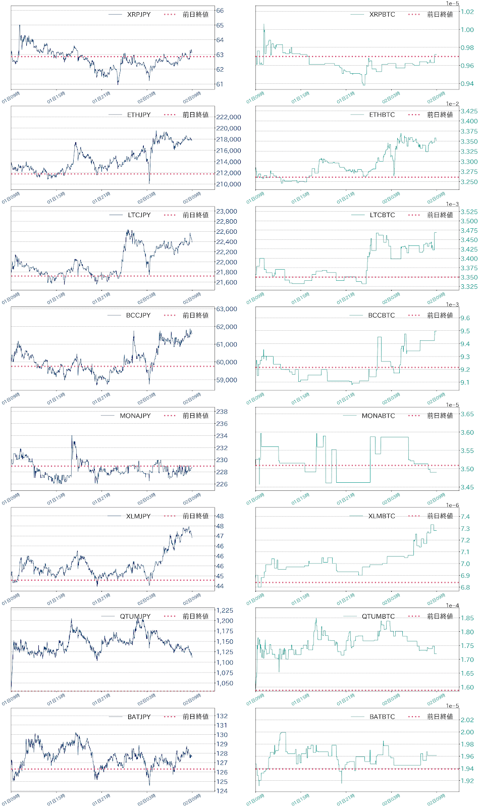 アルトコインチャート