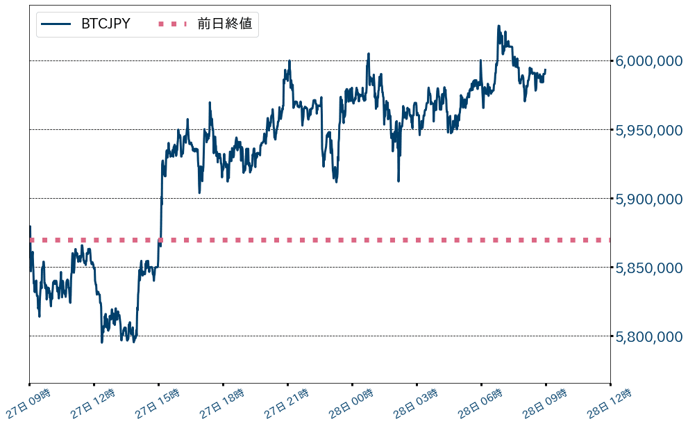 ビットコインチャート