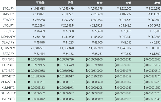 ビットバンク仮想通貨市場1