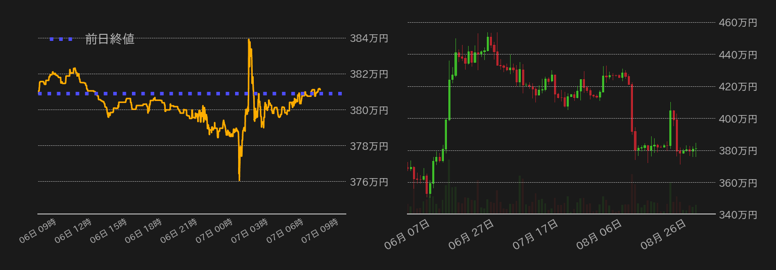 ビットコインチャート