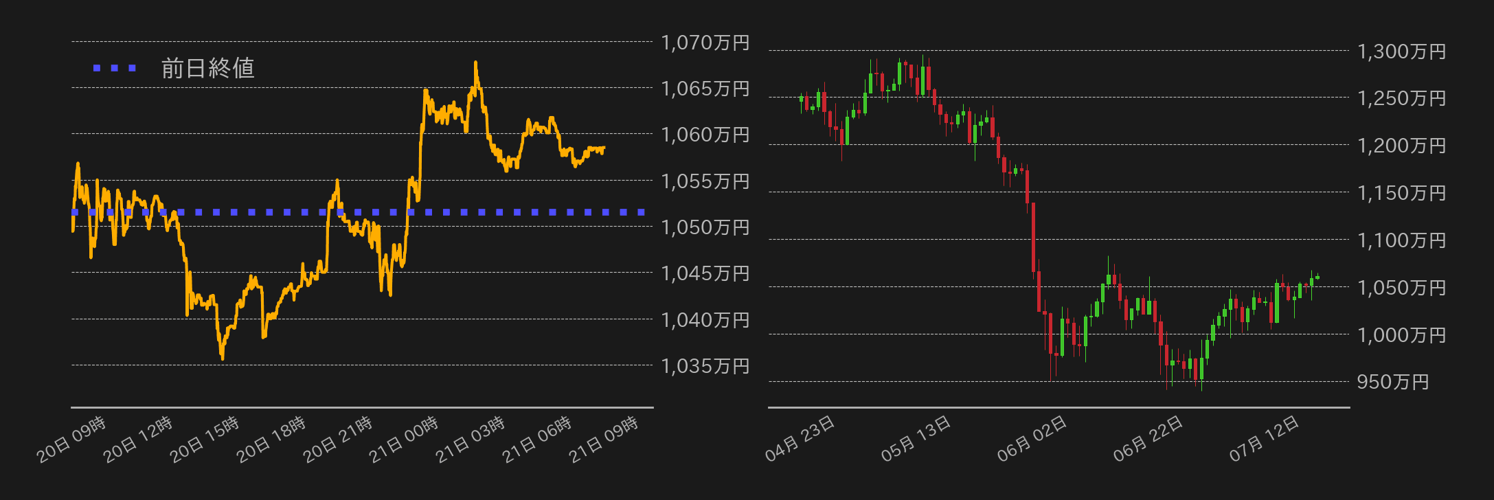 ビットコインチャート