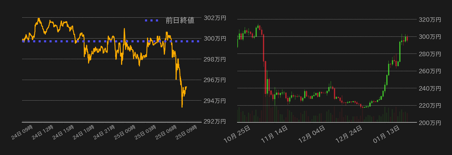 ビットコインチャート