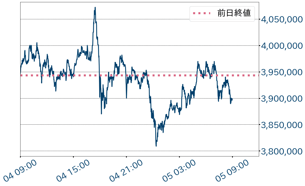 ビットコインチャート