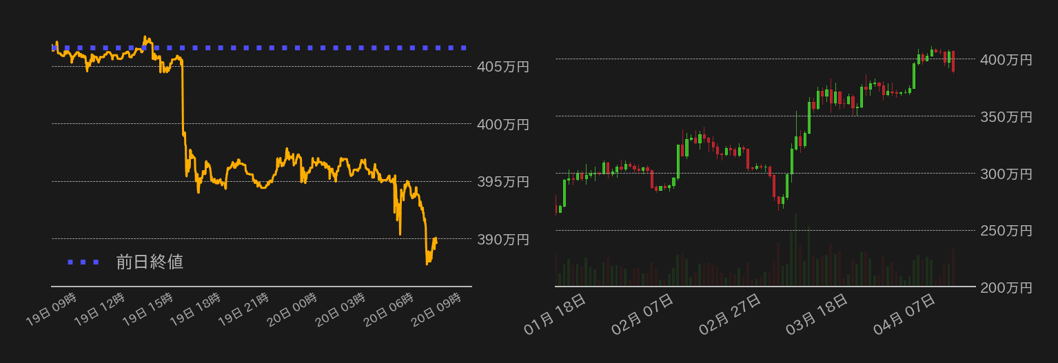 ビットコインチャート