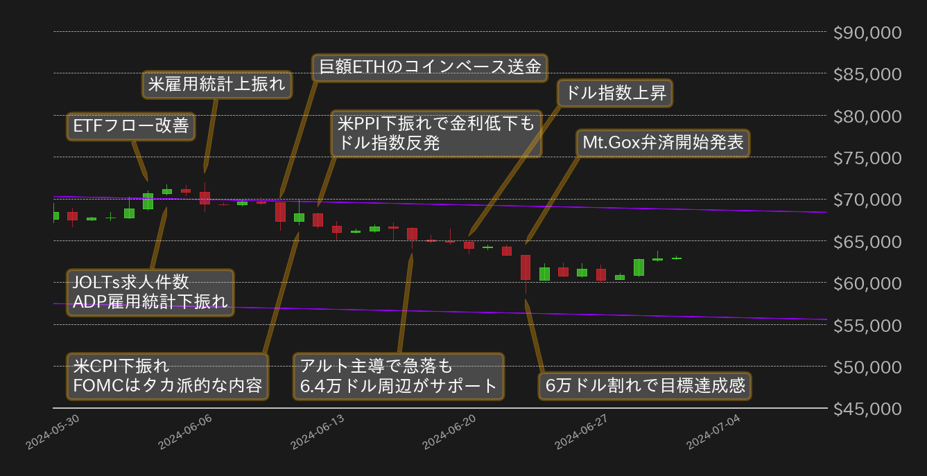 ビットコインチャート