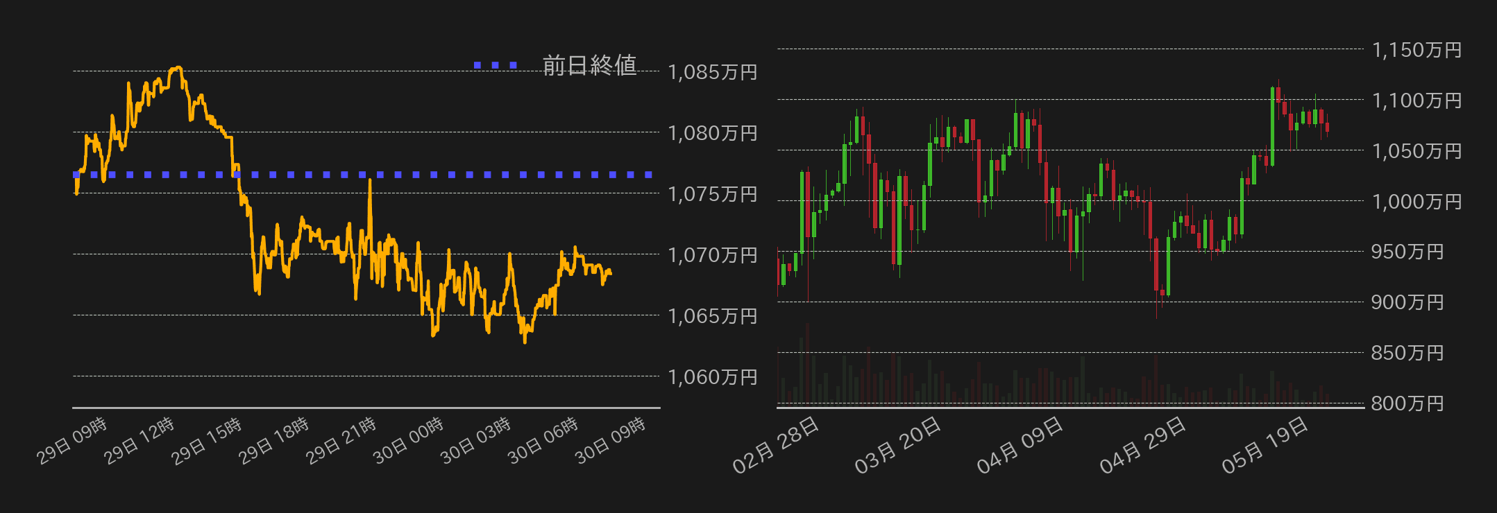 ビットコインチャート
