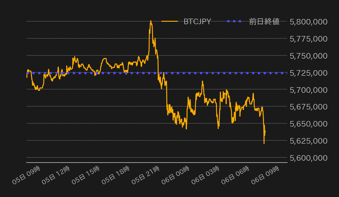 ビットコインチャート