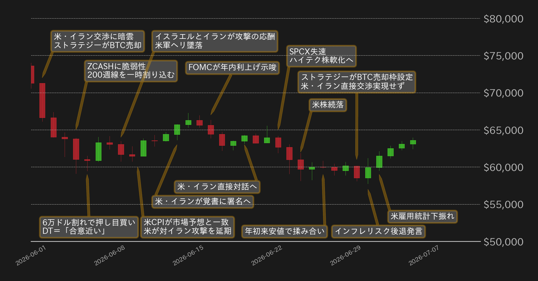 ビットコインチャート