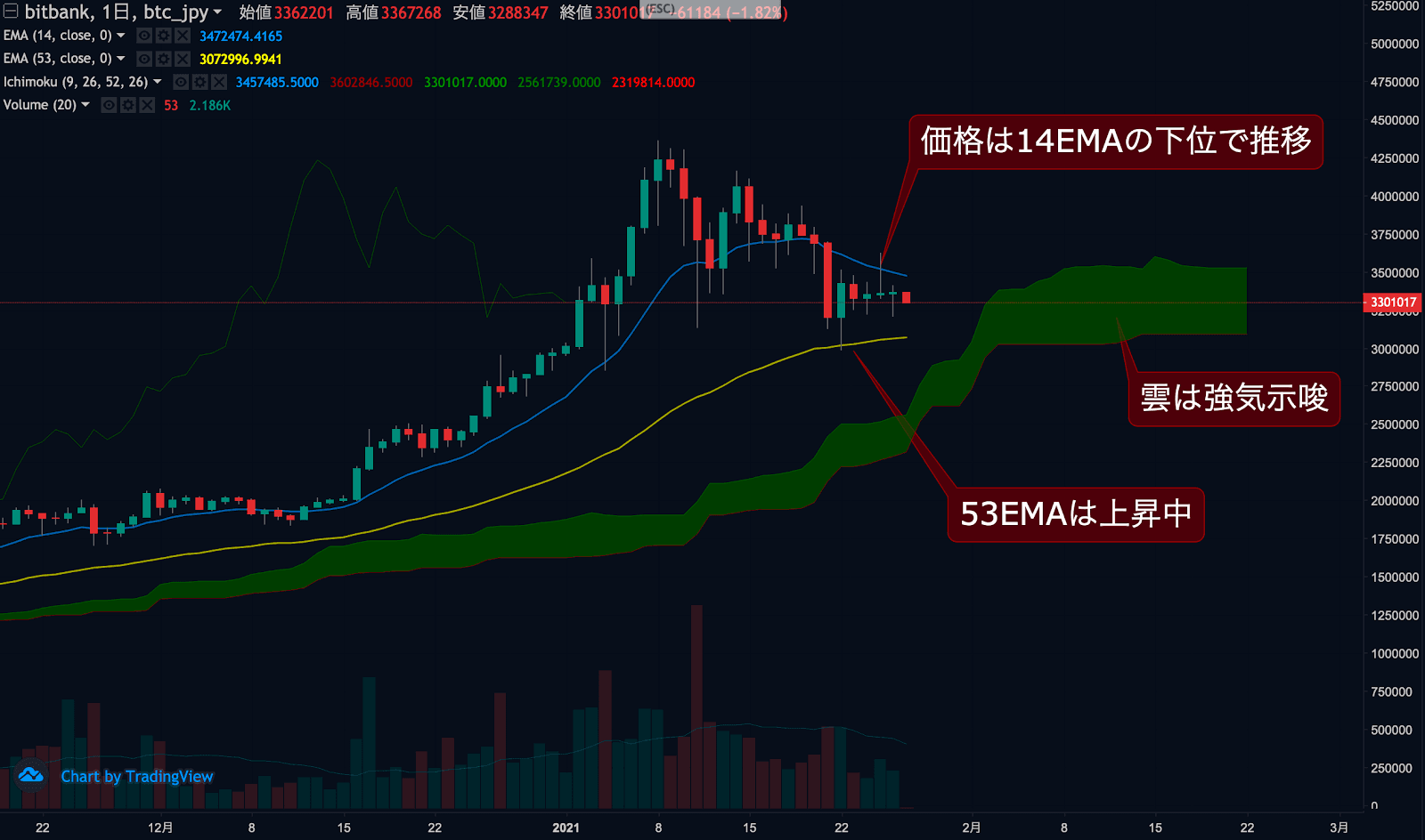 ビットコインチャート