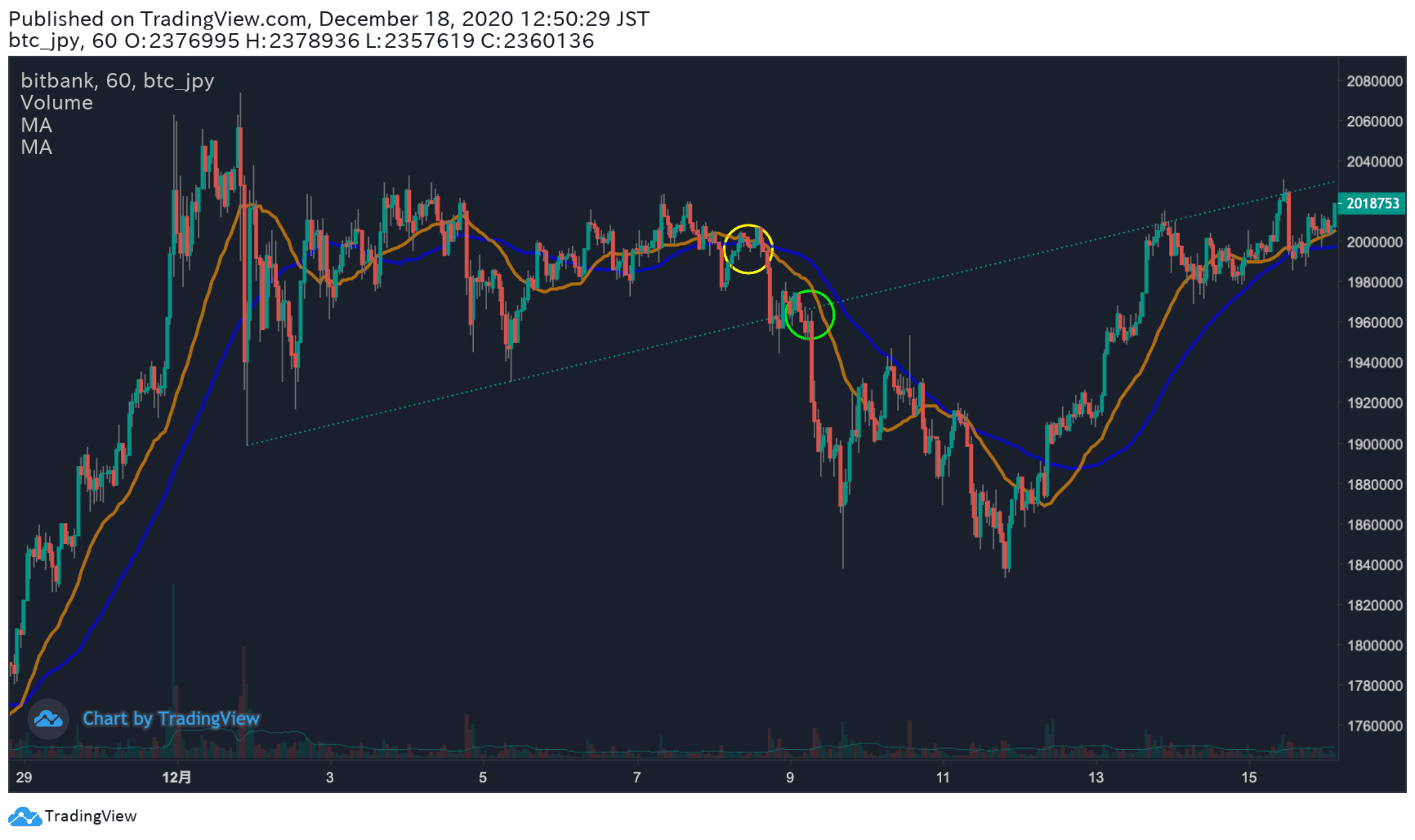 ビットコイン チャート