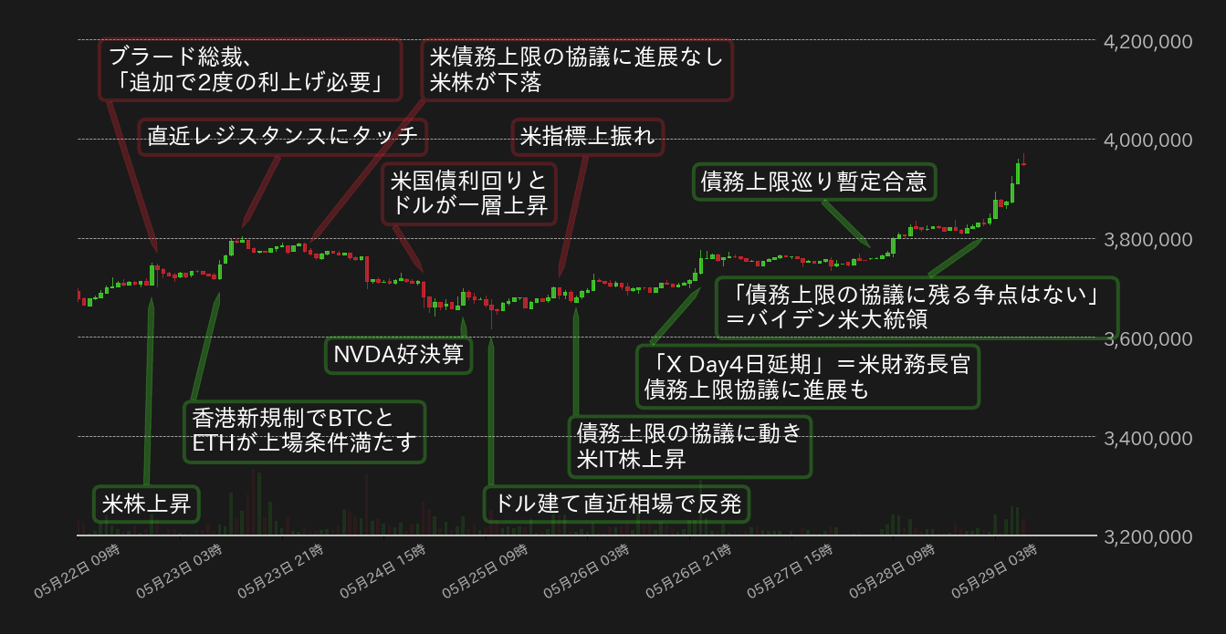 ビットコインチャート