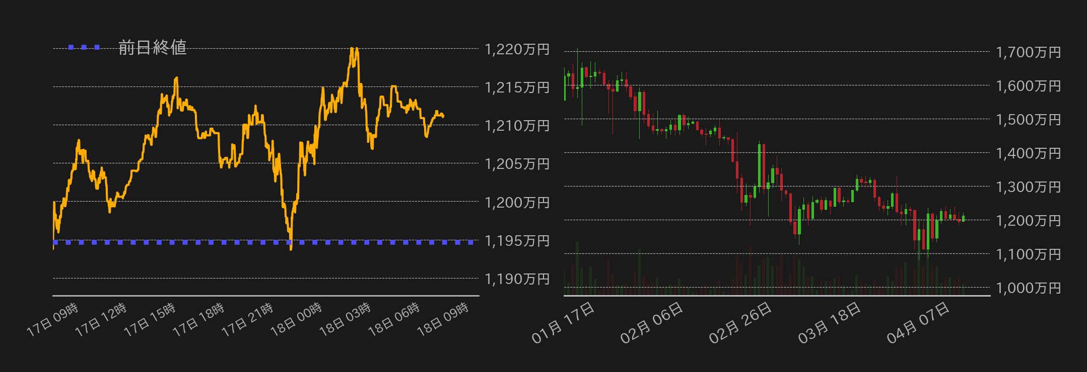 ビットコインチャート
