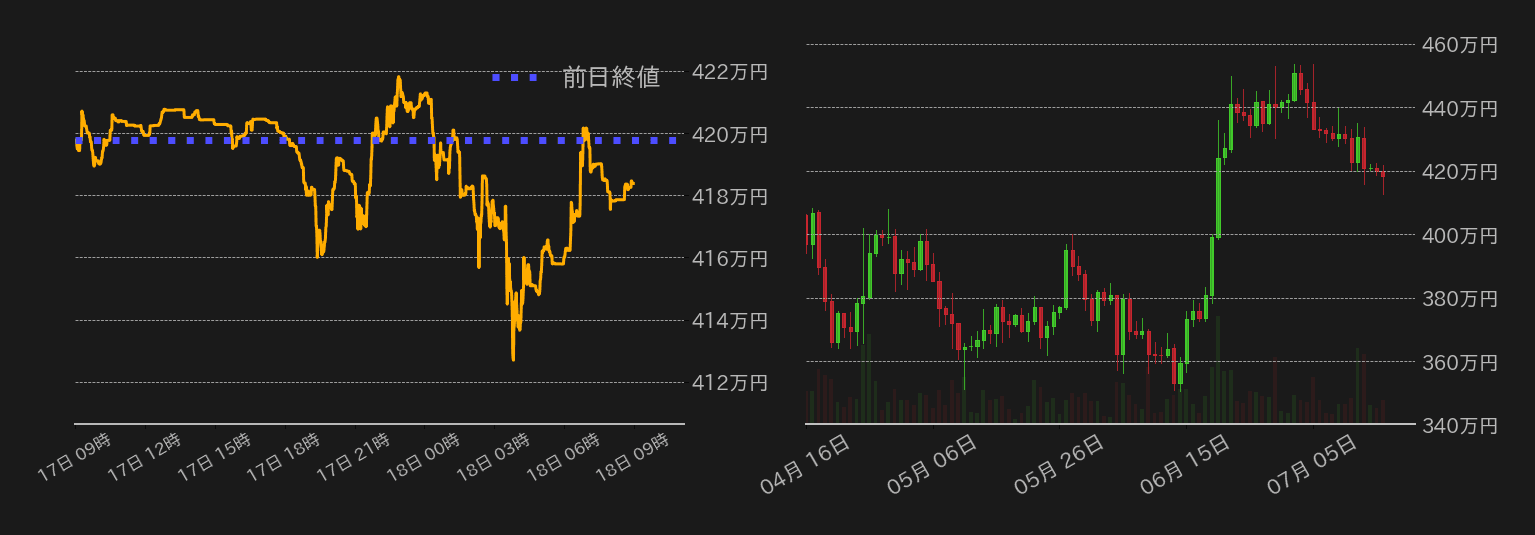 ビットコインチャート