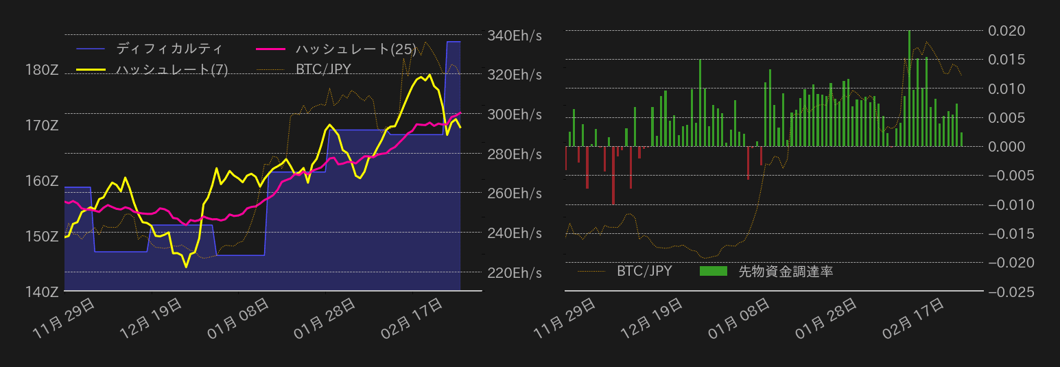 ビットコインチャート2