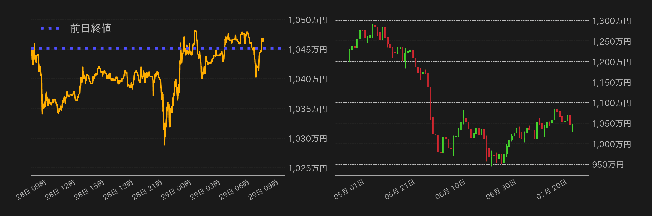 ビットコインチャート