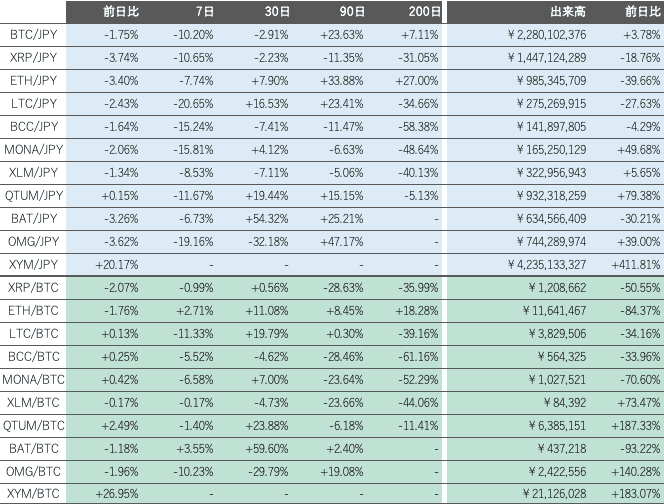 ビットバンク仮想通貨市場概況2
