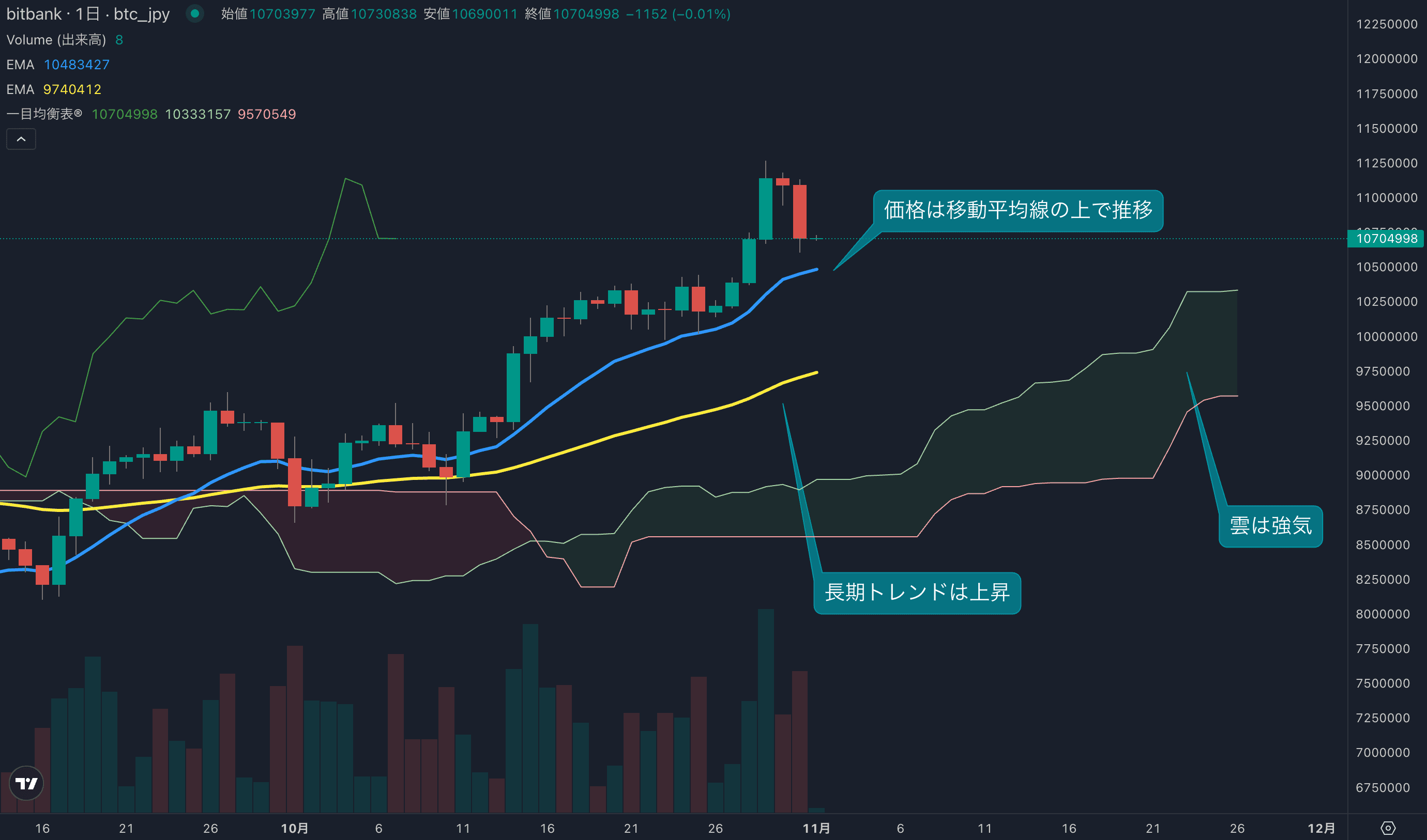テクニカル分析
