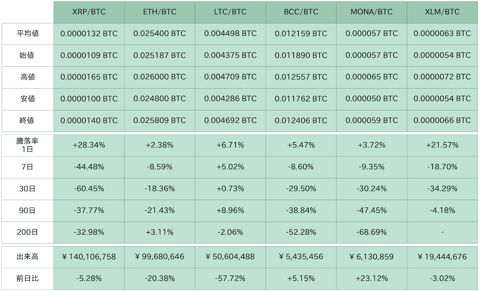 https://images.microcms-assets.io/assets/5c7d01000562418eb10a884ae8573fa3/3bab52779fb7450f945290d474d38bbb/bitbank-report-2020-12-25-5.png