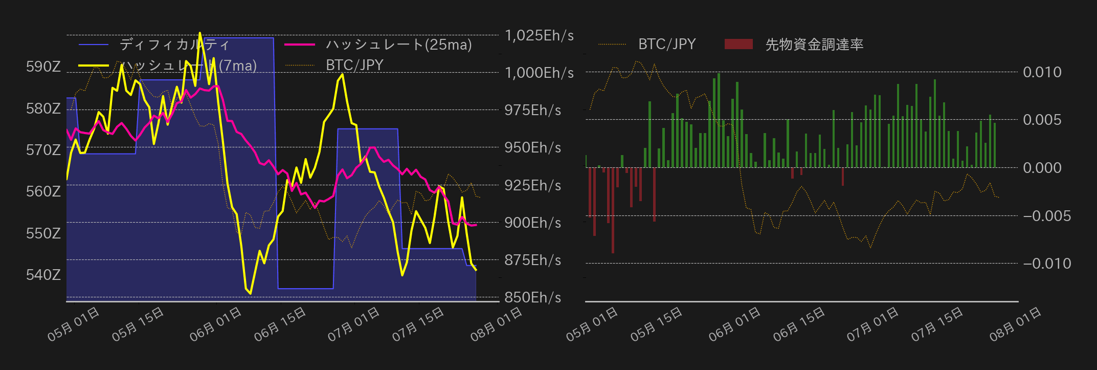 ビットコインチャート2