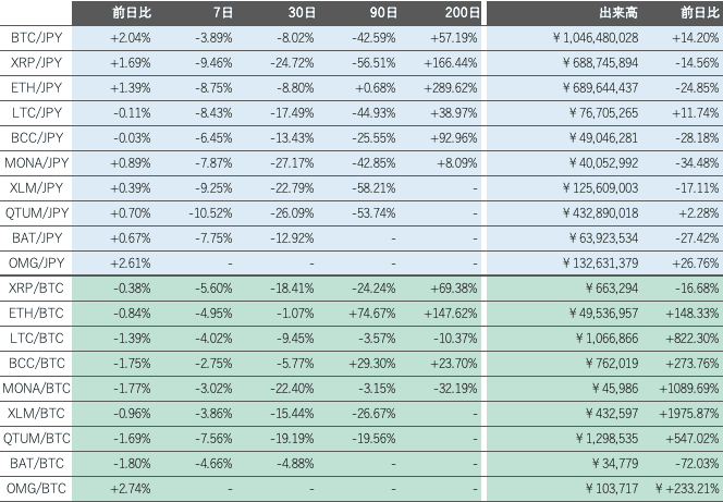 ビットバンク仮想通貨市場2