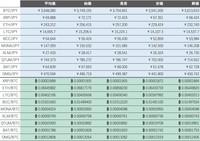 ビットバンク仮想通貨市場1