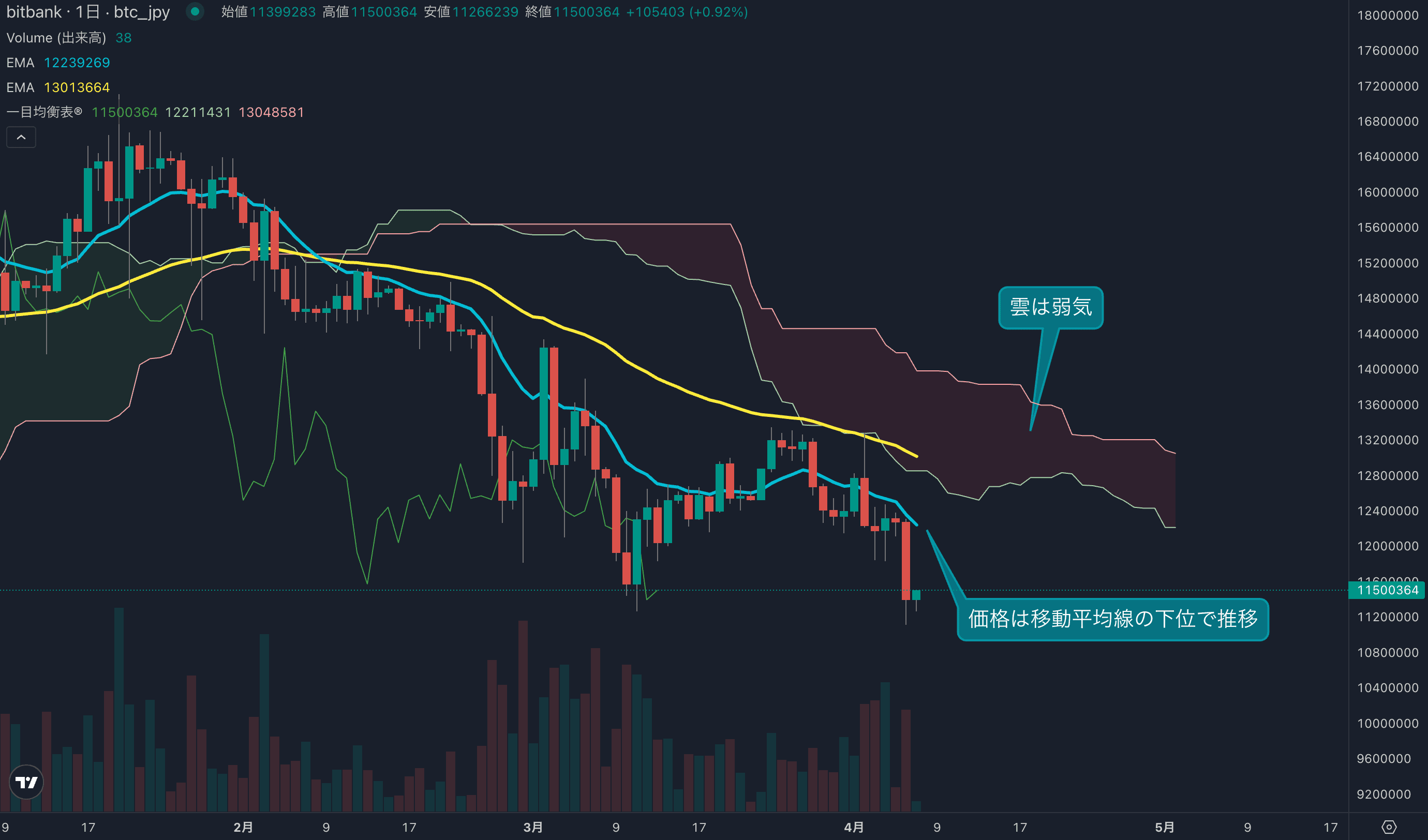 テクニカル分析