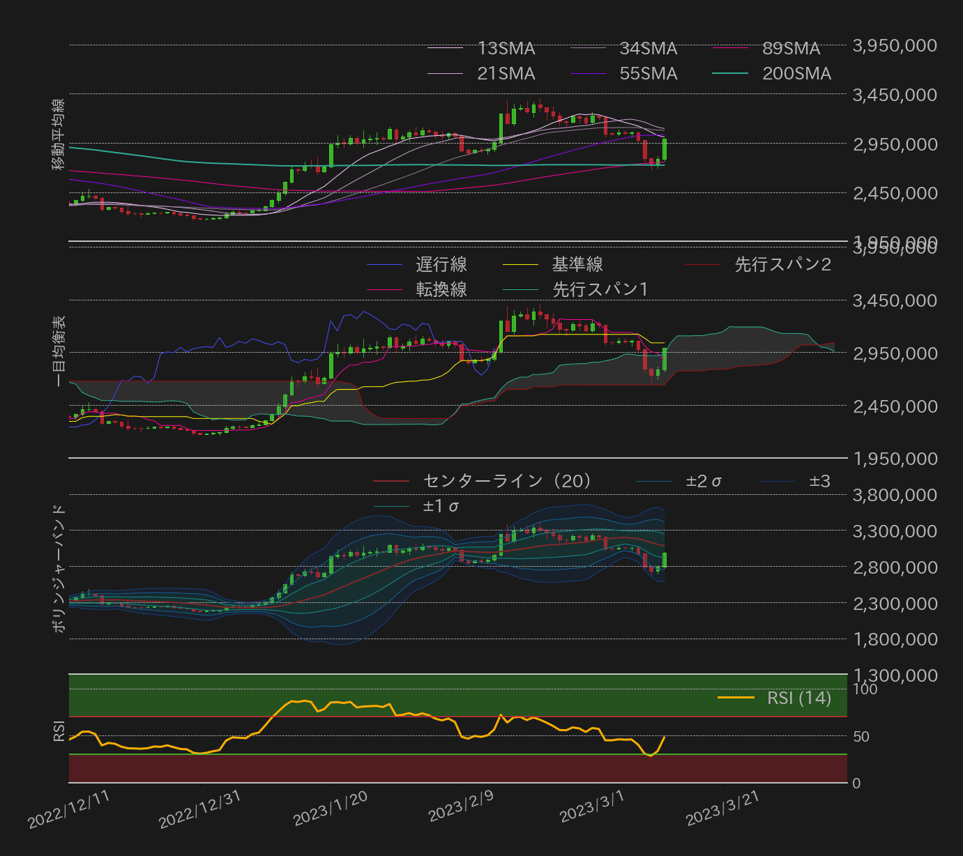 ビットコインテクニカル分析
