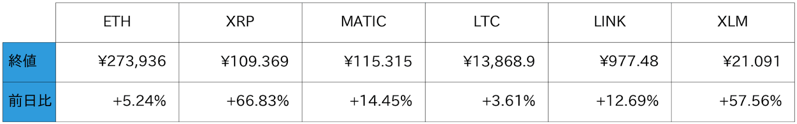 アルトコイン概況