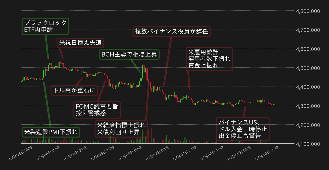 ビットコインチャート