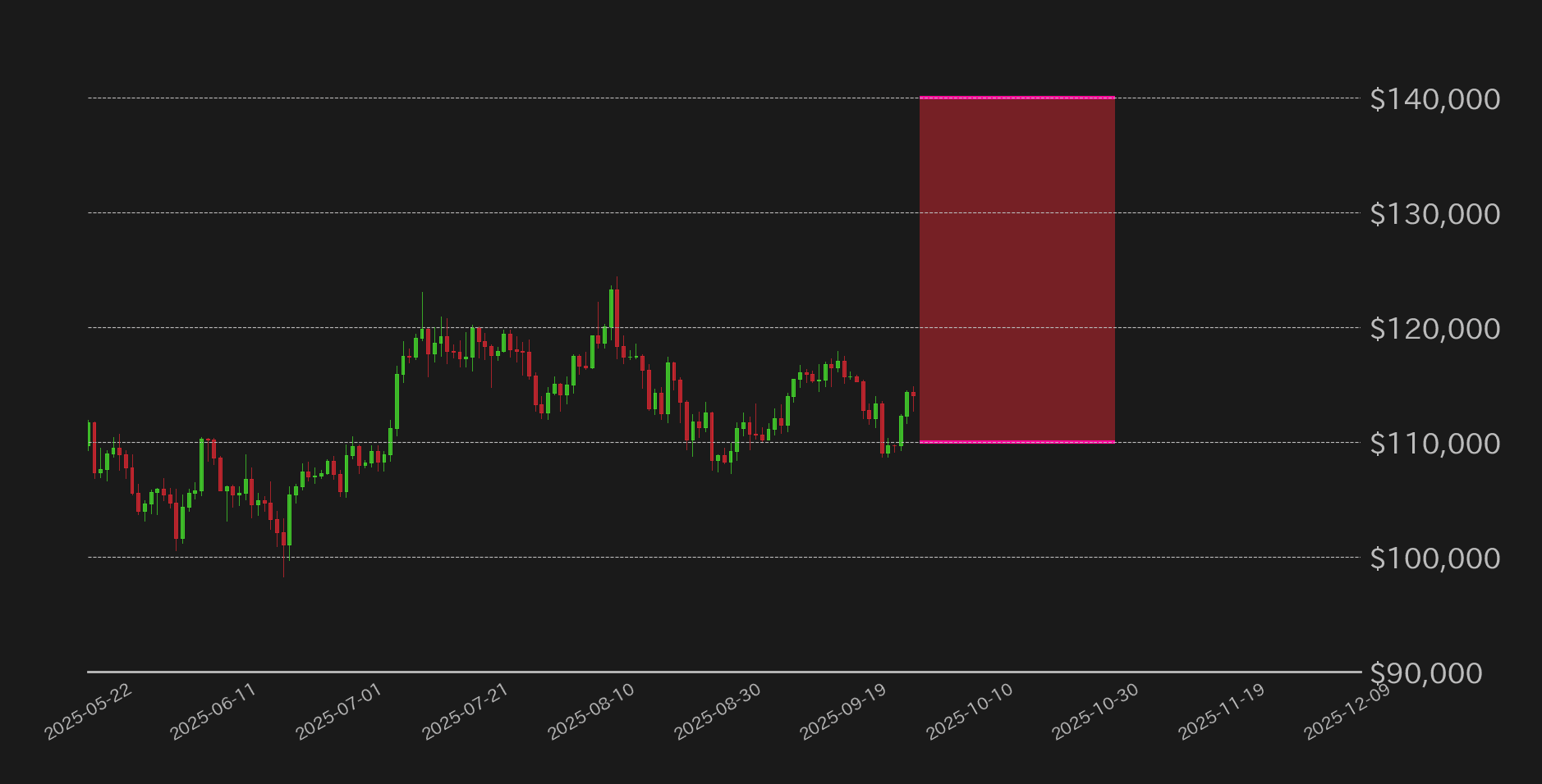 10月のビットコイン予想レンジ