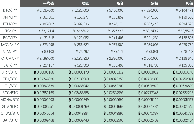 ビットバンク仮想通貨市場1