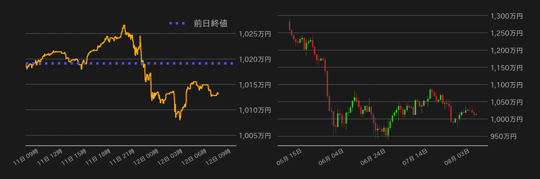 ビットコインチャート