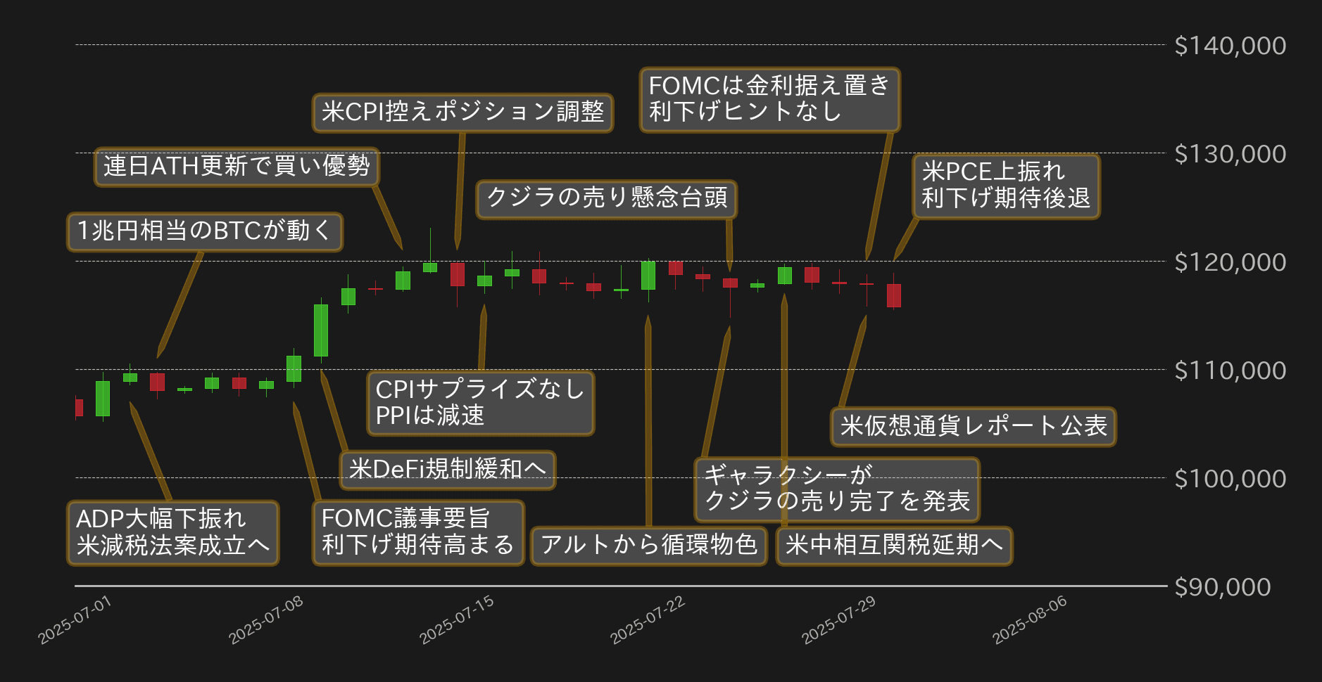 ビットコインチャート
