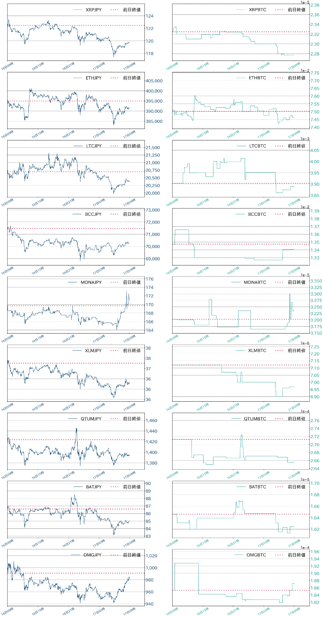 アルトコインチャート